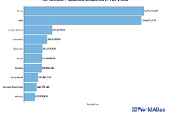 Top những nước đông dân nhất thế giới tính đến thời điểm hiện nay