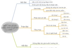 Cách làm bài văn nghị luận xã hội hiệu quả và dễ dàng đạt điểm cao