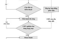 Cách làm nến thơm tự nhiên tại nhà