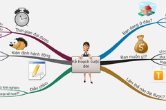 Cách làm chậm kinh để có thể đi du lịch 1 tuần