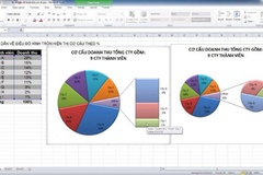 Cách tạo biểu đồ trong Excel