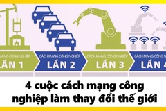 Đối tượng nào đang tham gia cuộc cách mạng công nghệ 4.0?