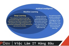 Áp dụng công nghệ AI và Deep Learning trong máy học