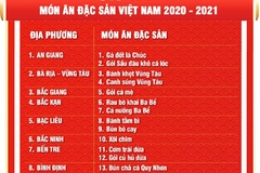 100 Đặc Sản Việt Nam - Tinh hoa ẩm thực đất nước dân tộc