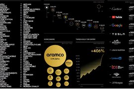 Kantar BrandZ: Apple lần đầu tiên trở thành thương hiệu giá trị nhất thế giới kể từ 2015