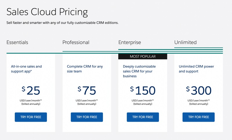 Bảng giá phần mềm Salesforce CRM
