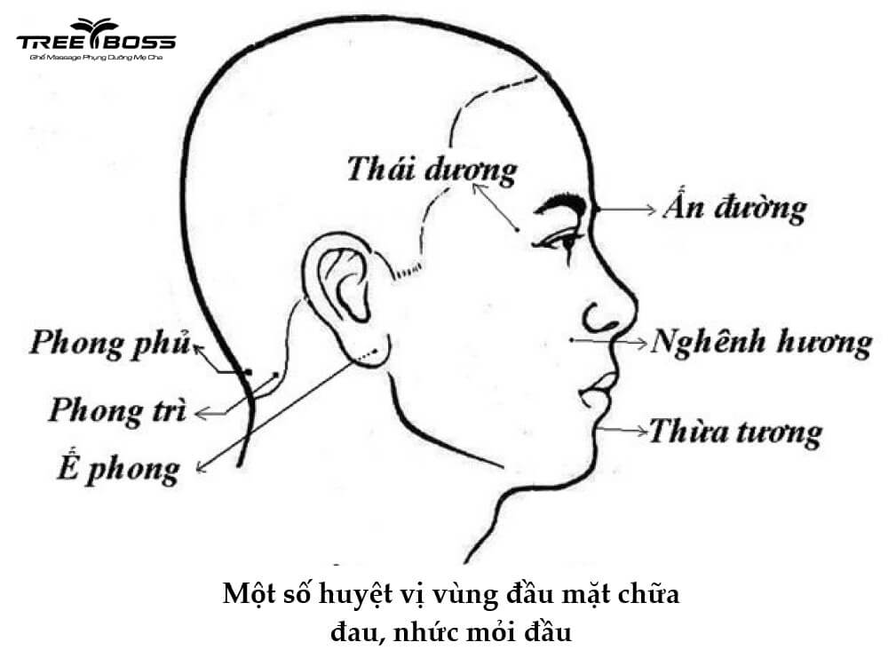 Tổng hợp hơn 17 bài viết: cách làm hết đau đầu mới nhất - lagroup.edu.vn