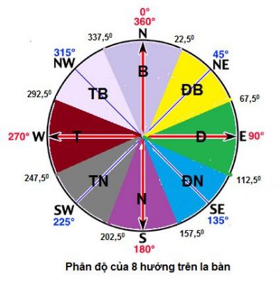 Tổng hợp 22+ hướng nhà đông tây nam bắc mới nhất - thxombang.edu.vn