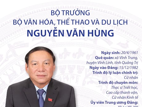 Bộ trưởng Bộ Văn hóa, Thể thao và Du lịch Nguyễn Văn Hùng | Chính trị ...