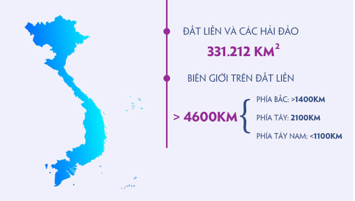 Bờ biển nước ta có chiều dài bao nhiêu km?