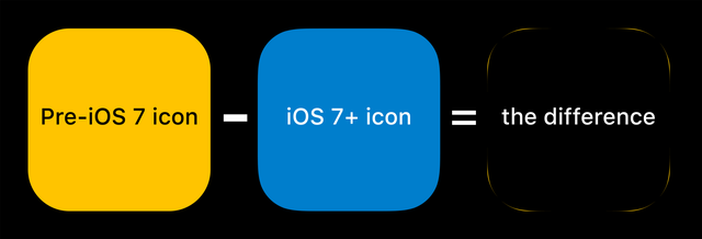 Description: Thiết kế icon ứng dụng đã thay đổi kể từ iOS 7