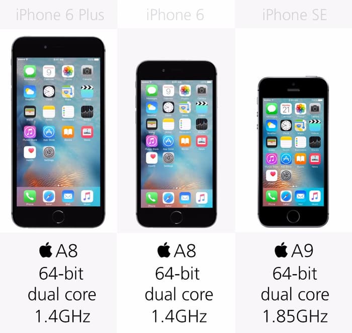 So sánh thông số kỹ thuật iPhone 6s Plus, iPhone 6s, iPhone 6 Plus, iPhone 6 và iPhone SE (Phần 2)