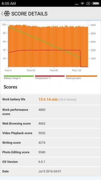 Đánh giá hiệu suất của Xiaomi Redmi 3X