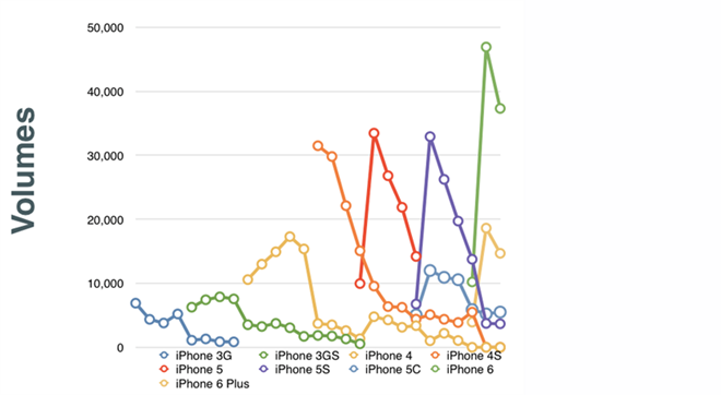 iPhone 5s, không mua, bạn sẽ để vụt mất cơ hội