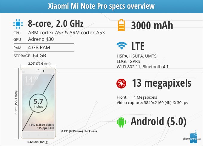 Đánh giá xem Xiaomi Mi Note Pro có những ưu điểm nổi bật gì 4
