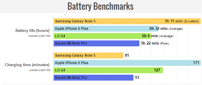 Đánh giá xem Xiaomi Mi Note Pro có những ưu điểm nổi bật gì 6