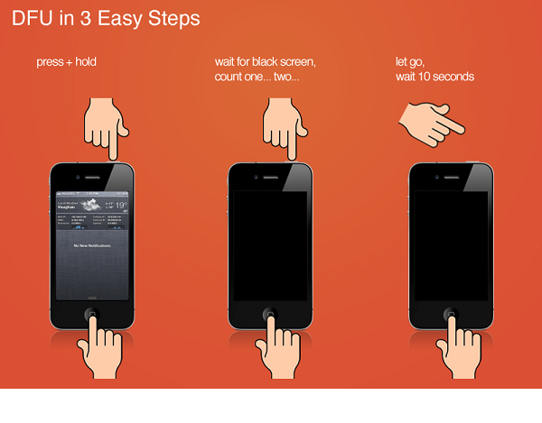 Hướng dẫn chi tiết nhất cách Restore iPhone 4 dùng sim ghép