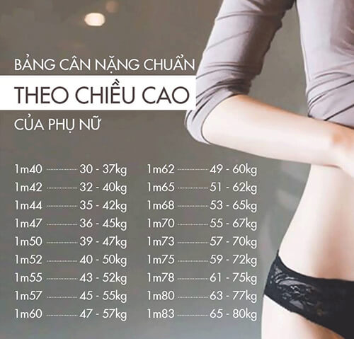 Chỉ số BMI là gì? Cách tính chỉ số BMI chuẩn năm 2018