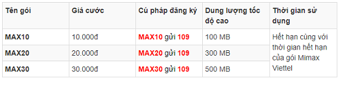 Thông tin gói cước 3G Mimax Viettel và các gói mua thêm dung lượng