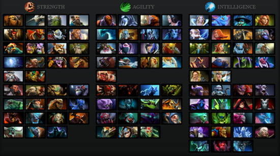 Hướng dẫn chơi Dota dành cho những người mới