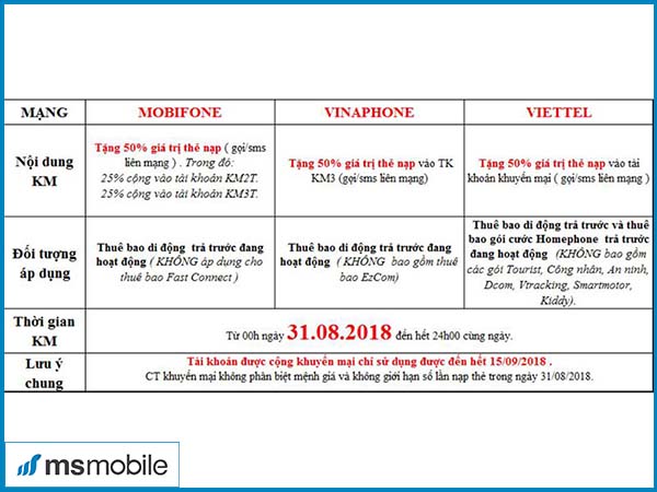 Chi tiết thể lệ khuyến mãi các nhà mạng