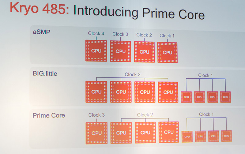 So sánh Snapdragon 855 và Snadragon 845: Sự nâng cấp có đáng giá?