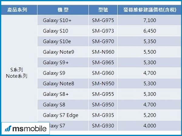 Chi phí thay thế màn hình của Galaxy S10 không rẻ