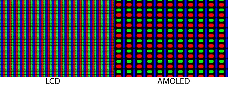 Màn hình Super AMOLED là gì? So sánh màn hình Super AMOLED và màn hình AMOLED