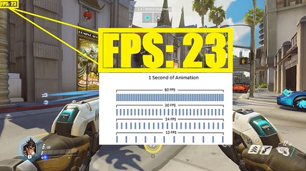 Thông số FPS là gì? Chỉ số FPS tốt nhất khi chơi game là bao nhiêu?