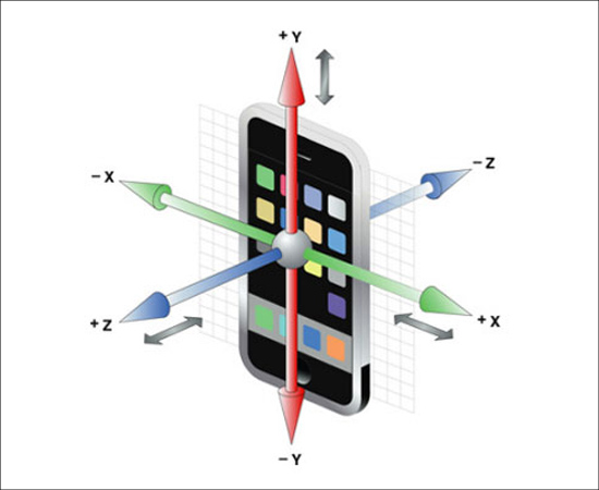 Cảm biến trọng lực là gì? Cảm biến trọng lực có tác dụng gì trên smartphone?