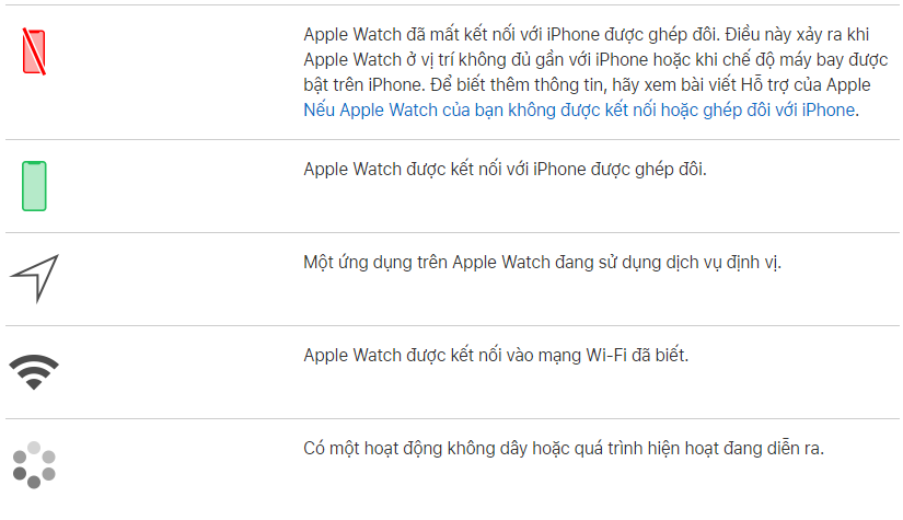 Các biểu tượng trạng thái trên Apple Watch có ý nghĩa gì, hãy cùng tìm hiểu