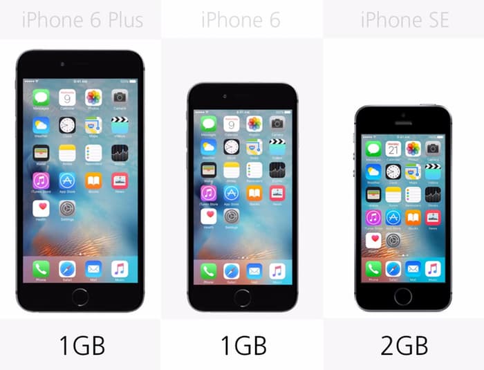 So sánh thông số kỹ thuật iPhone 6s Plus, iPhone 6s, iPhone 6 Plus, iPhone 6 và iPhone SE (Phần 2)