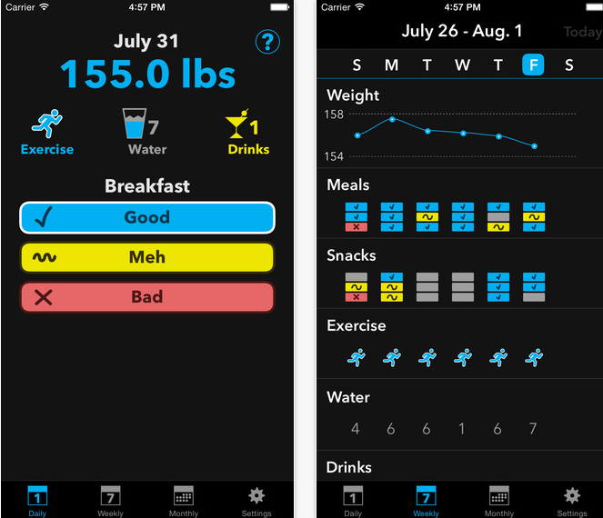 Một số ứng dụng kiểm soát chế độ dinh dưỡng trên iPhone 5s cũ