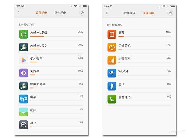 Đánh giá pin điện thoại Xiaomi Mi5 qua trải nghiệm của người dùng