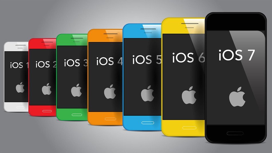 Hướng dẫn nâng cấp iPhone 6 Plus Lock lên iOS 10
