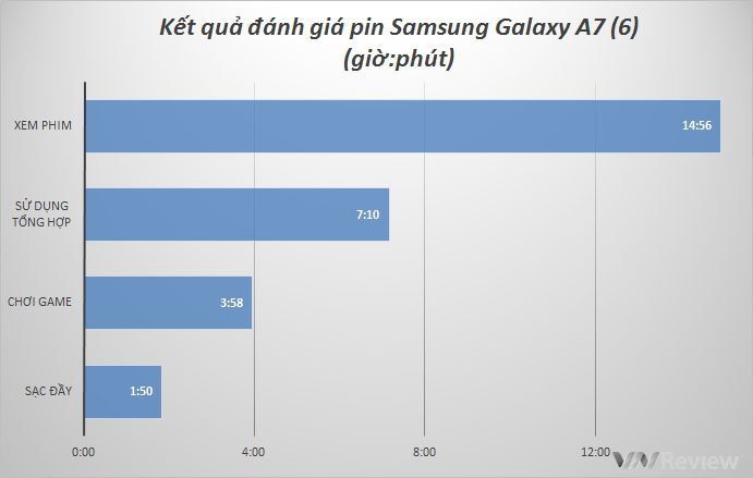 Mua A7 phiên bản 2016 hay LG V10 cũ phân khúc chưa đến 7 triệu đồng